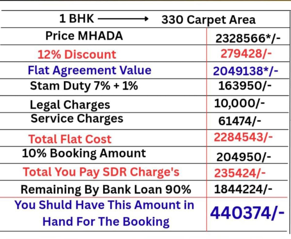 Mhada Property