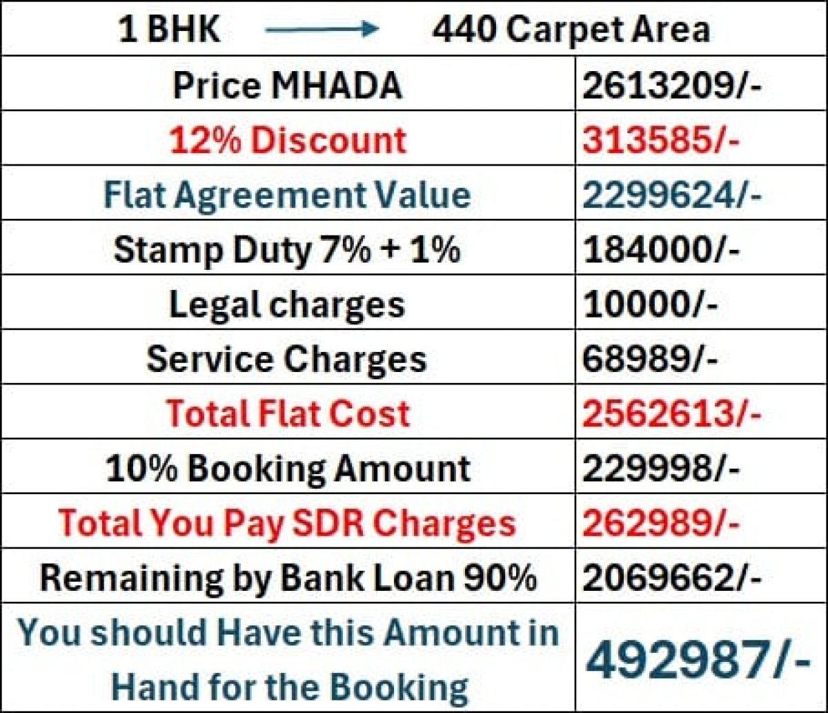 MHADA Property